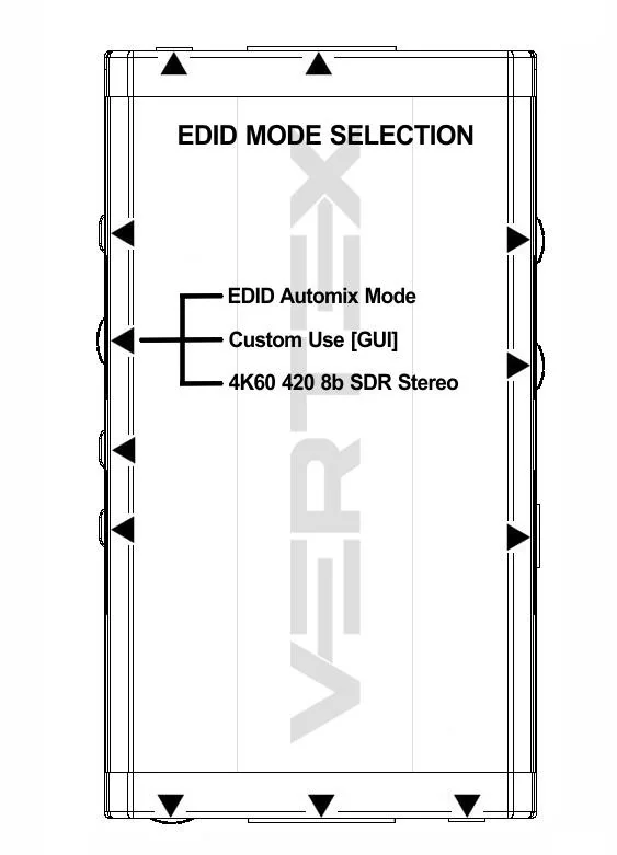 Schema van de 4K Vertex met de schuifschakelaar voor de EDID-modus: EDID Automix Mode, Custom Use [GUI], 4K60 420 8b SDR Stereo